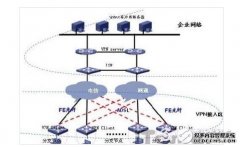 有哪些好用的VPN推荐 VPN是什么及VPN的工作原理解